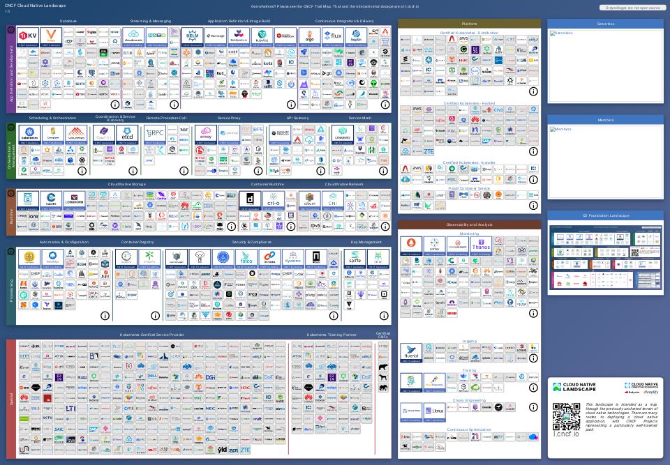 Cloud Native Landscape